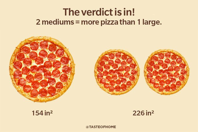 12 Inch Pizza: Opting for Medium-Sized Pizzas