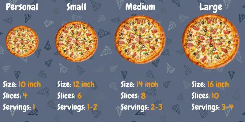 Medium Pizza Size: Understanding Pizza Dimensions